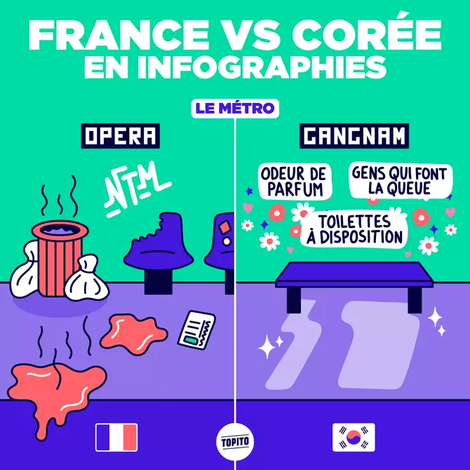 Fr Influencers Project